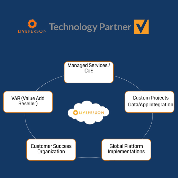 NAVOMI LivePerson consulting services