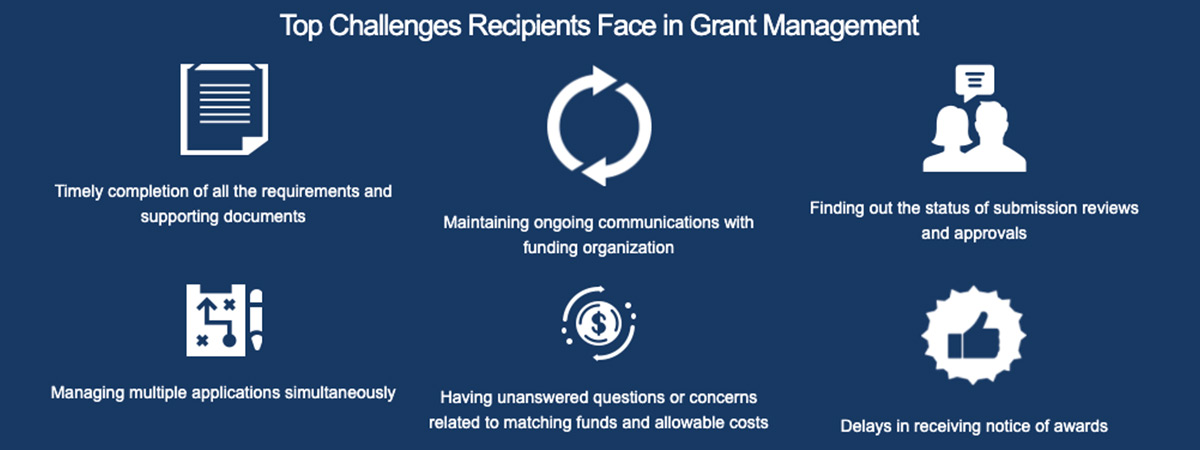 Grants Management Challenges in Medicomms
