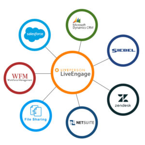 NAVOMI connectors / Widgets for LiverPerson / LiveEngage platform