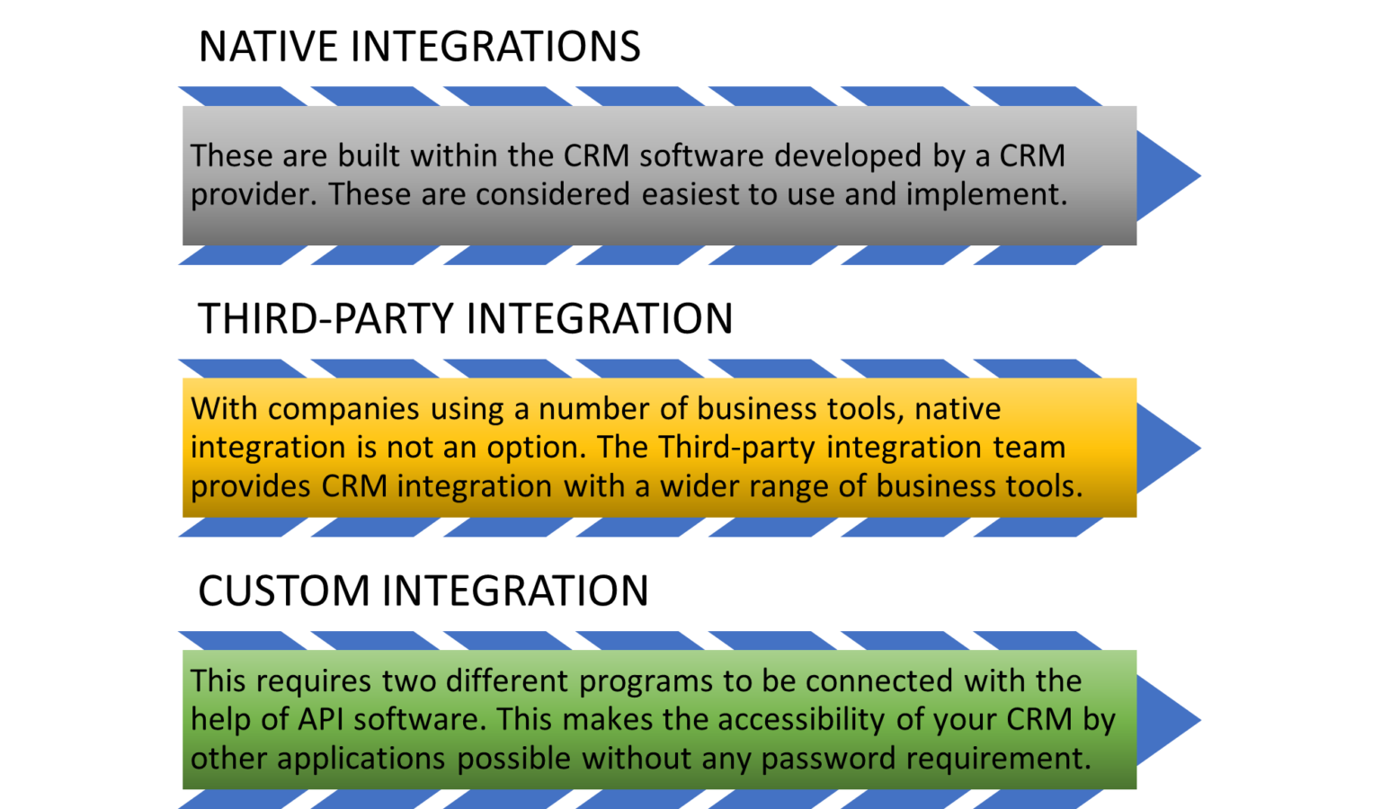 CRM Integration – How to Ensure CRM Integration in Your Business? - NAVOMI