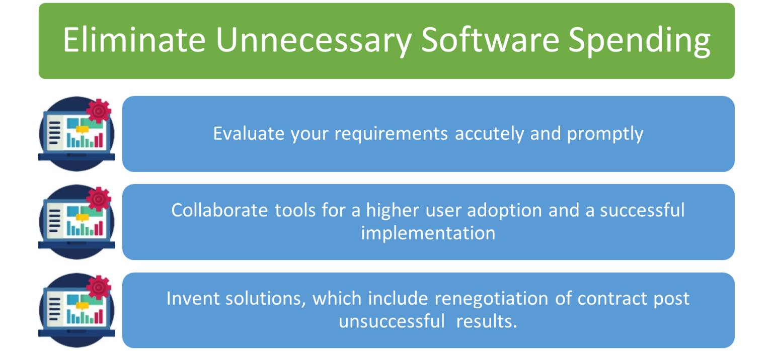 What is Shelfware and Why is it Costing Your Business Money in 2021