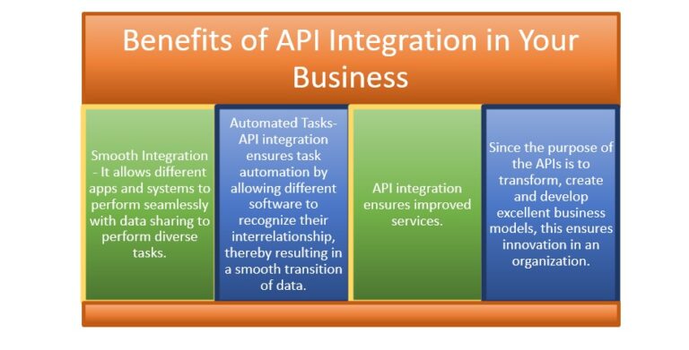 How Can APIs Benefit Your Business? - NAVOMI
